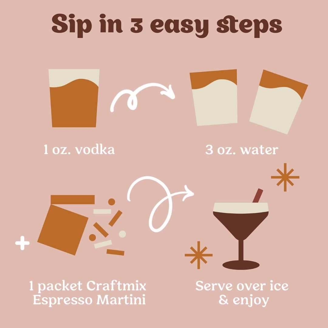 Illustrated recipe steps for making a Craftmix Espresso Martini with vodka, water, mixer packet and ice