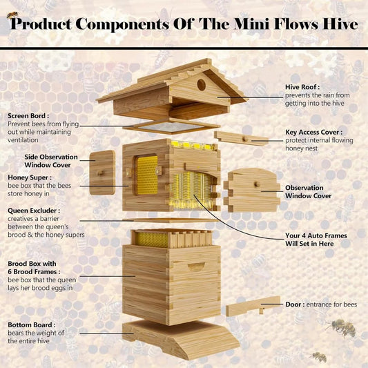 Exploded view of wooden automatic Flow Hive showing roof, observation windows, honey super, Flow Frames, brood box and entrance