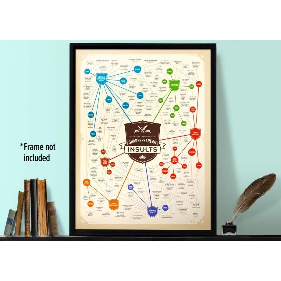 Shakespeare Insults Poster - oddgifts.com