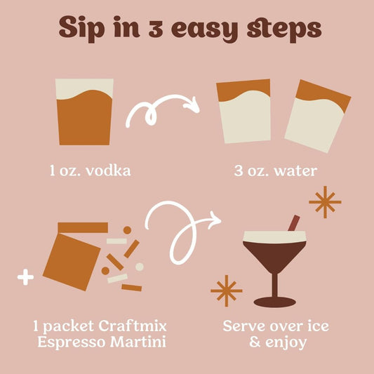 Illustrated recipe steps for making a Craftmix Espresso Martini with vodka, water, mixer packet and ice