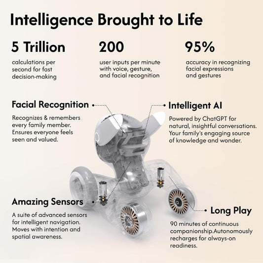 Infographic detailing features of a pet dog robot with text about calculations, user inputs, accuracy, and capabilities.