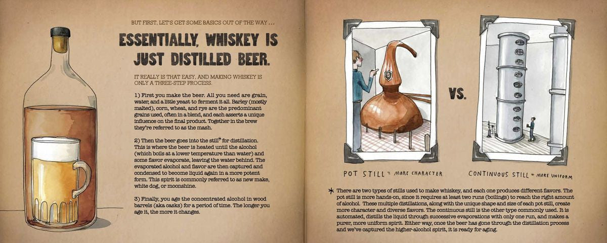 Scratch & Sniff Whisky Mastering Book - OddGifts.com