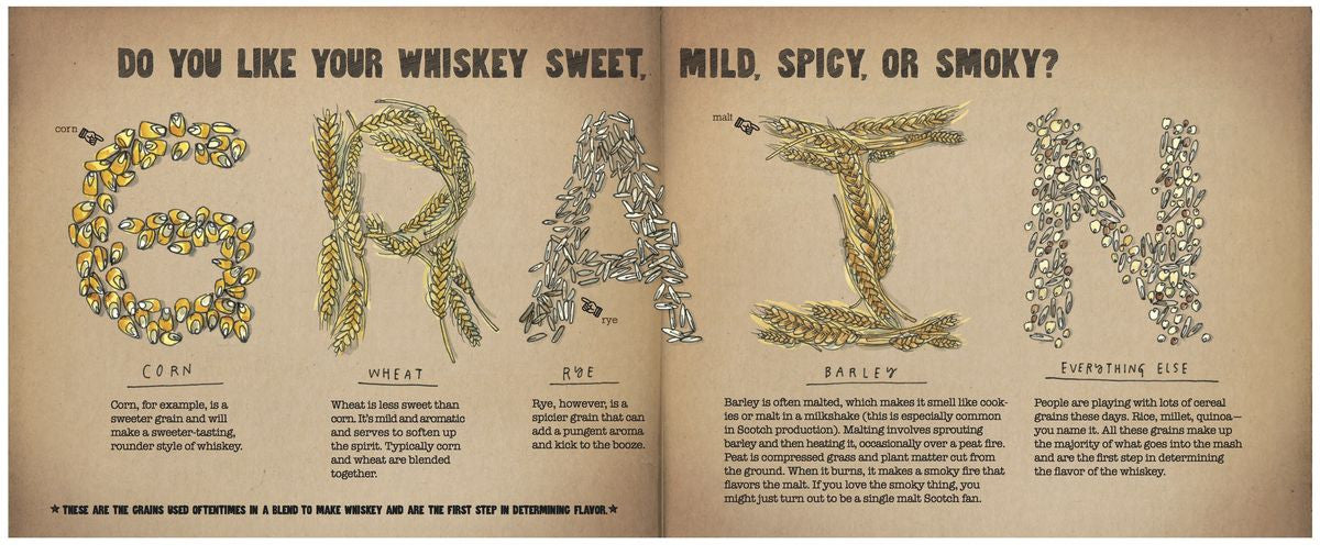 Scratch & Sniff Whisky Mastering Book - OddGifts.com