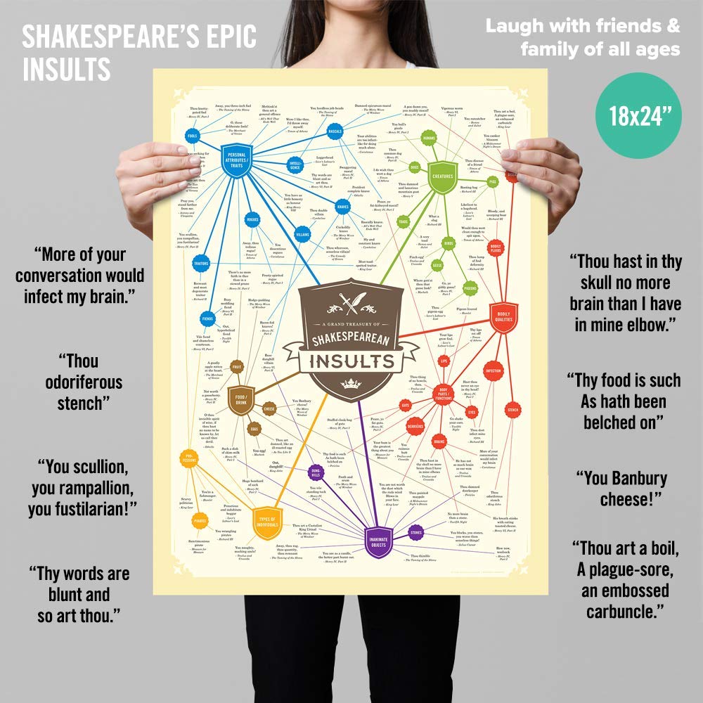 Shakespeare Insults Poster - oddgifts.com