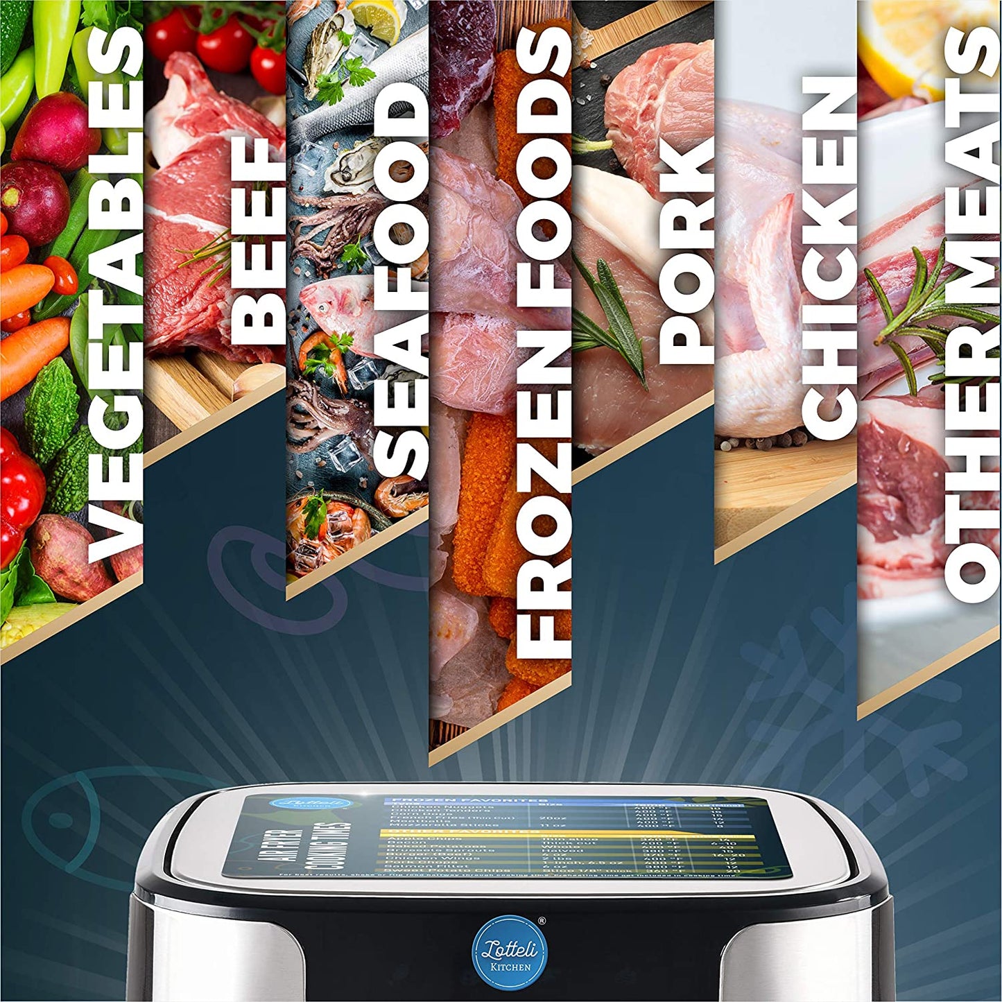An air fryer with various food images in a collage above the fryer. The text reads, 'Vegetables, beef, seafood, frozen foods, pork, chicken, other meats.'