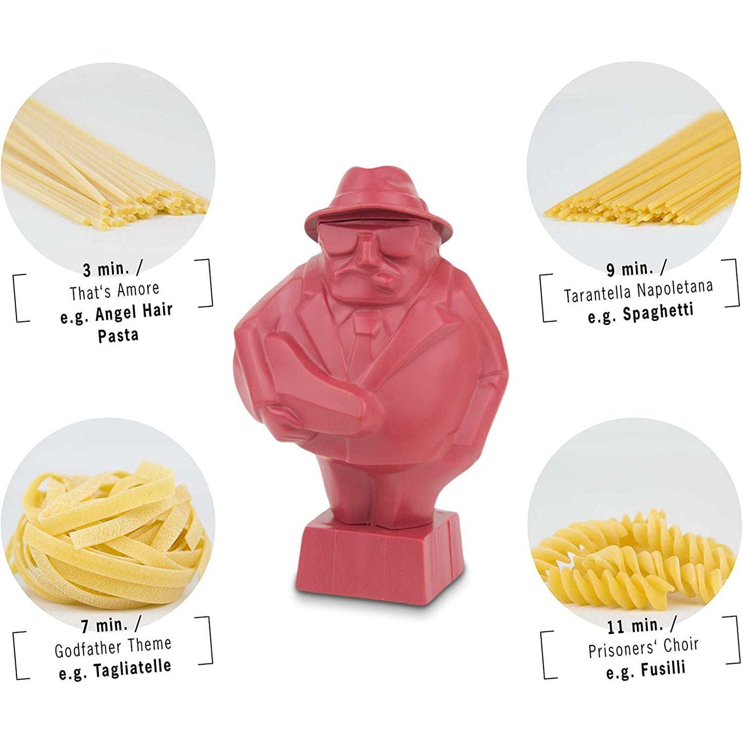 A collage of images featuring Al Dente the singing pasta timer and 4 different types of pasta that can be used with this kitchen timer.