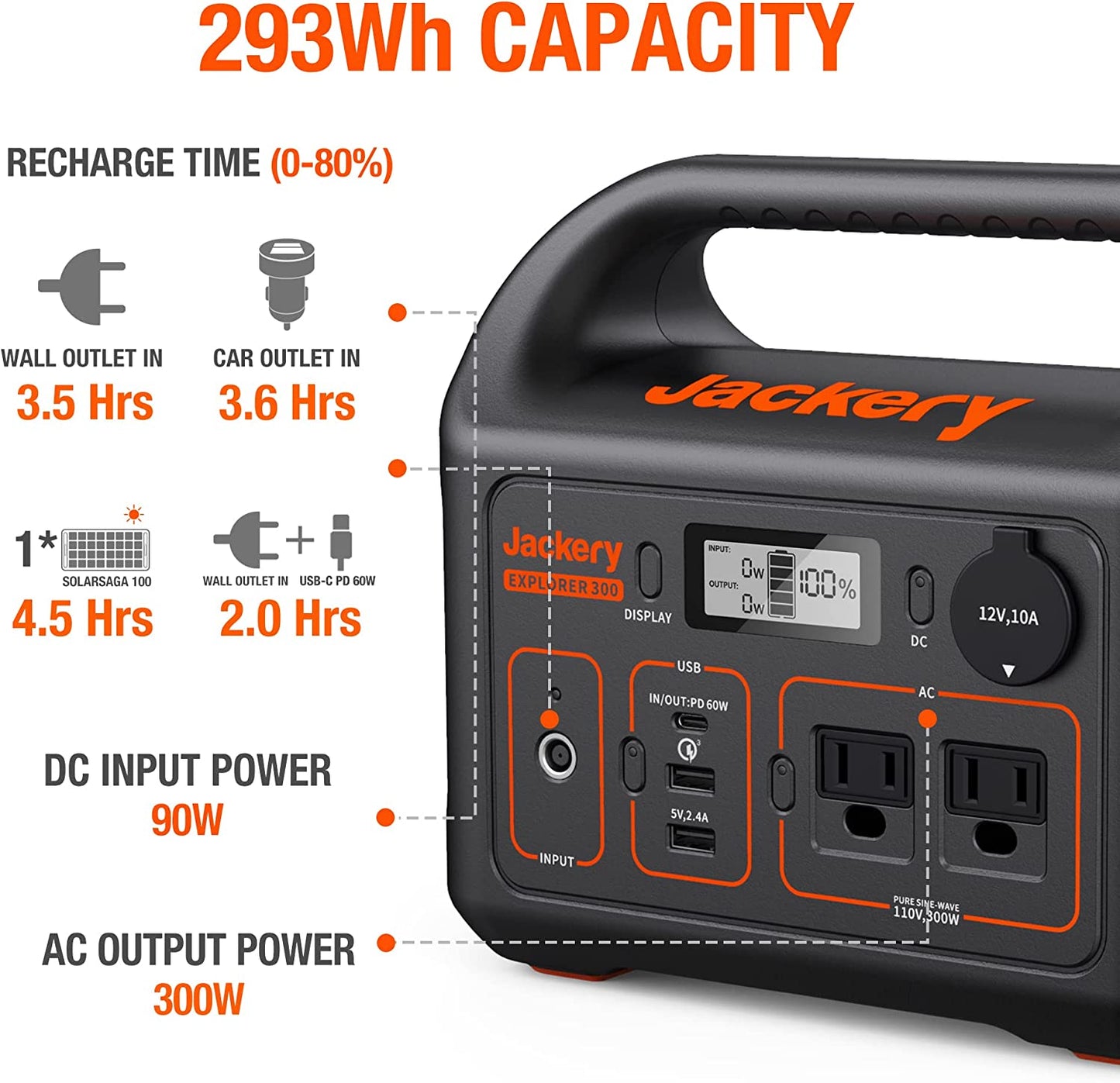 Detailed product features of a Jackery portable power station. The text headline reads, '293Wh capacity.'