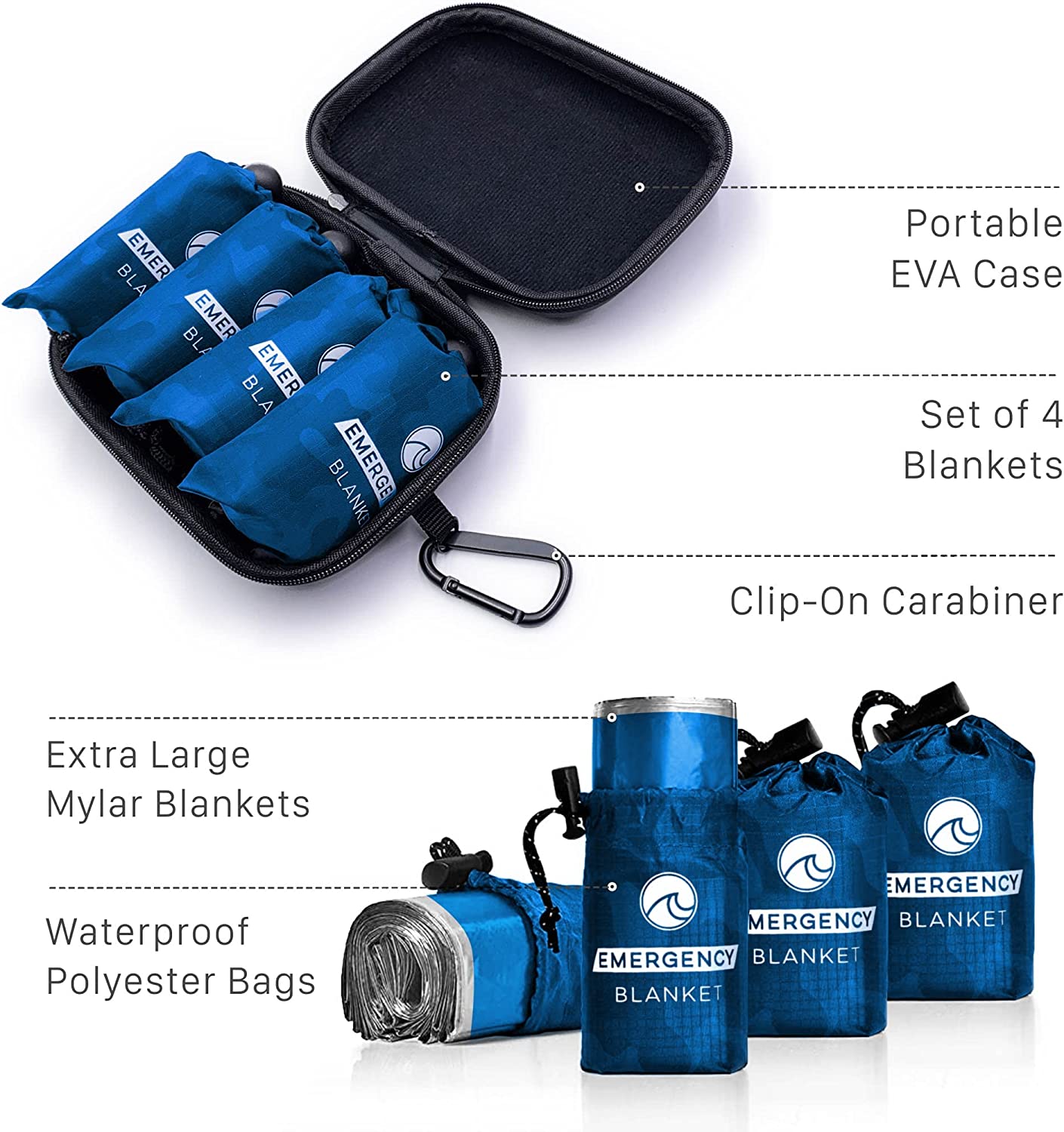 Detailed information for outdoor mylar emergency blankets. The text reads, 'Portable EVA case. Set of 4 blankets. Clip-on carabiner. Extra large mylar blankets. Waterproof polyester bags.'