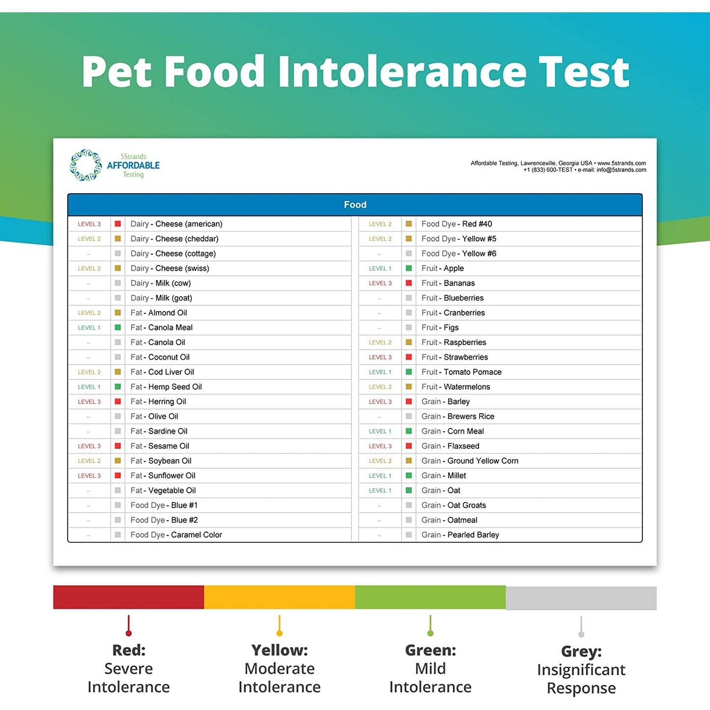 Information about a pet food intolerance test for cats and dogs.