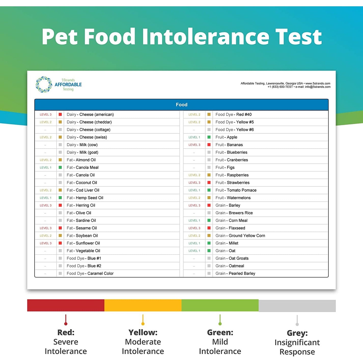 Give your pets a voice with this pet food intolerance test for cats an