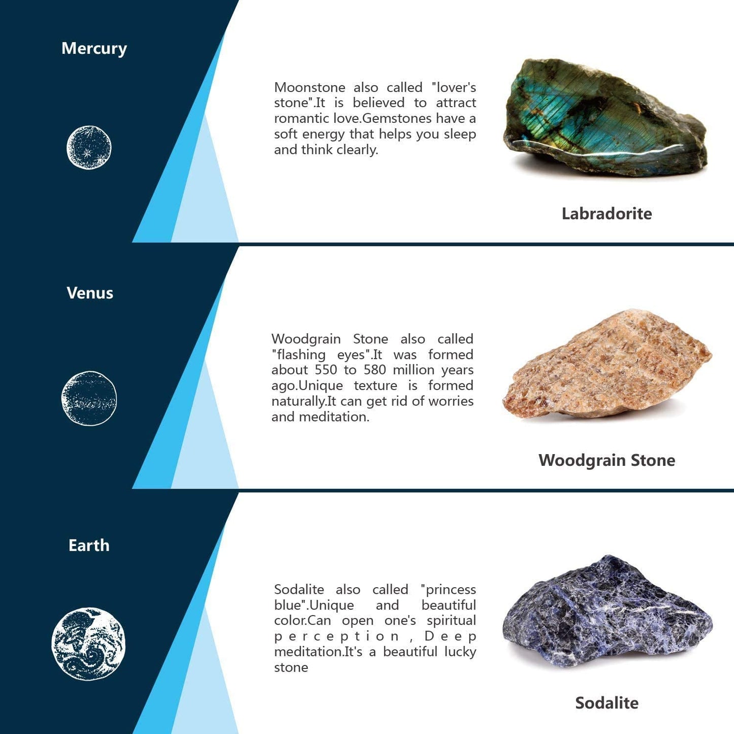 Information about gemstones called Labradorite, Woodgrain Stone and Sodalite